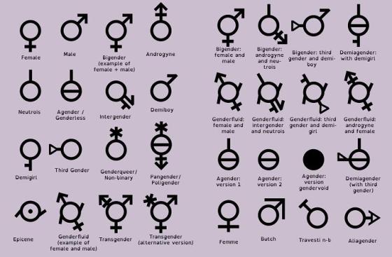 Gender-chart