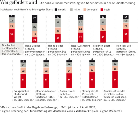 stiftung-herkunftsgruppen