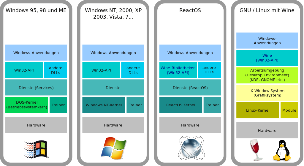 1024px-Windows-like comparison de.svg