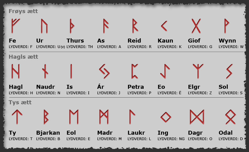 futhark