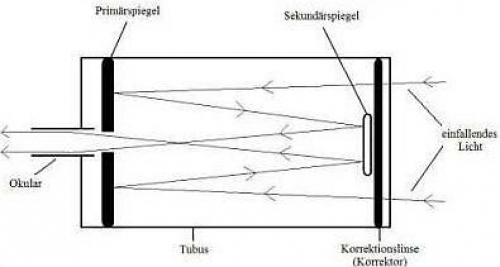 sternengucker-schmidt-cassegrain-telesko