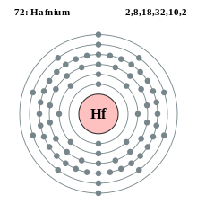 220px Electron shell 072 Hafnium.svg