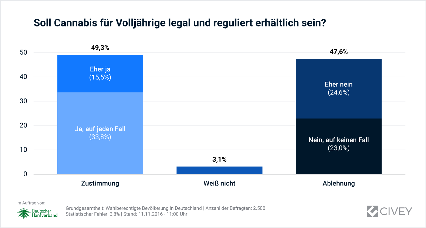 11112016-Auswertung Cannabis