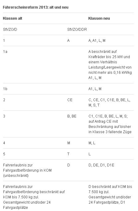 2bf8aa Fuehrerscheinreform 2013- Das aen