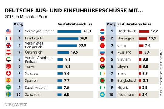 DWO-WI-Export-TopTen-Aufm