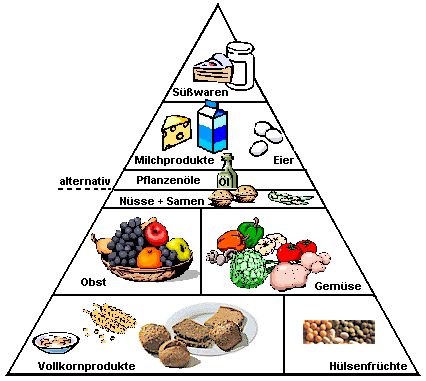 pyramide