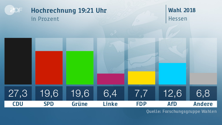 768x432-Ergebnis-HESS2018-20181028192224