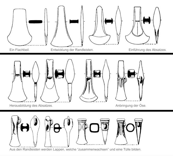 beil-typologie-53