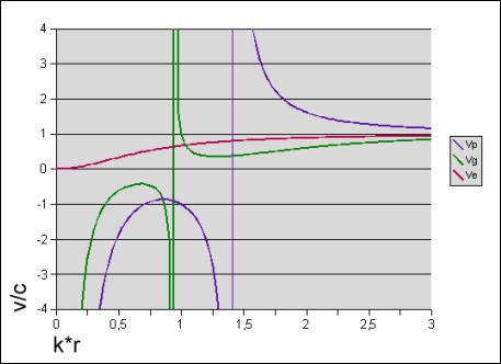 Hertzvrp