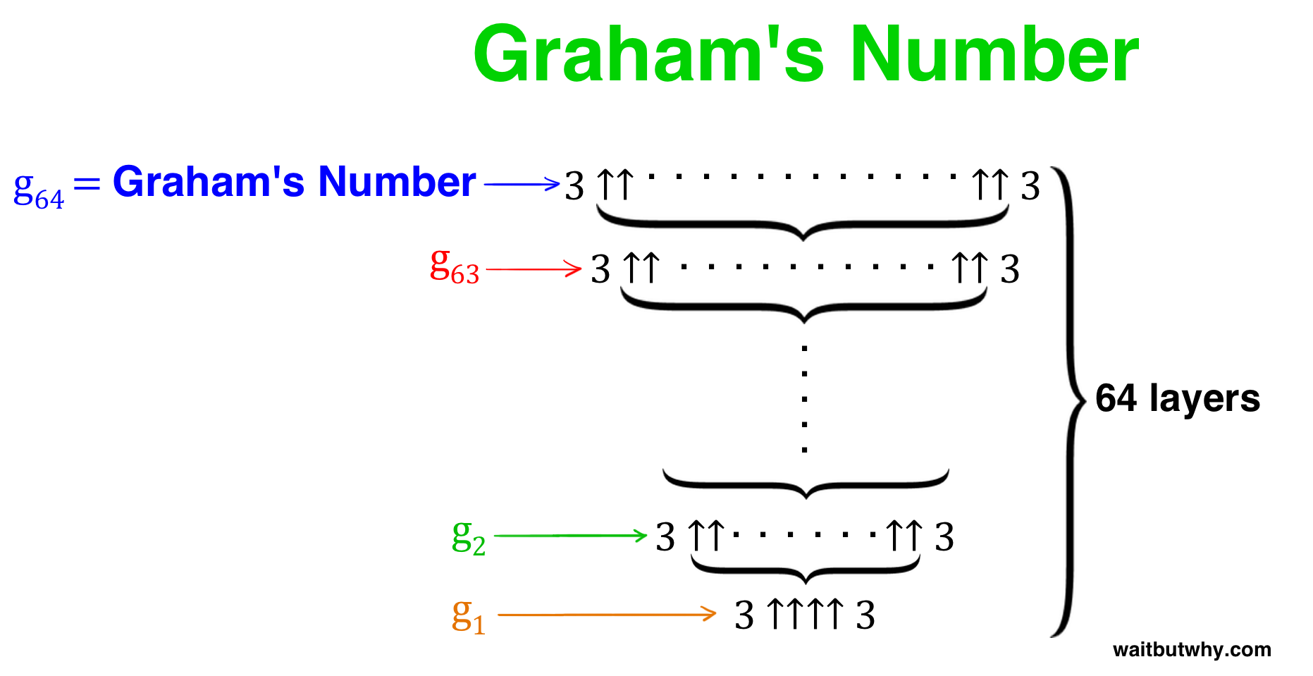 grahams-number