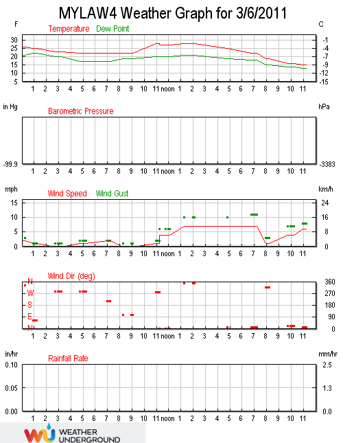 wxStationGraphAll