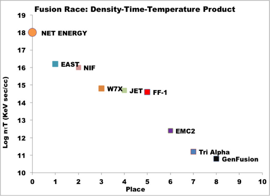 Density-Time-Temperature-Product