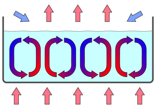 500px-ConvectionCells.svg