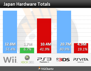 japan totals