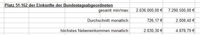 nebeneinkuenfte.platz51bis162