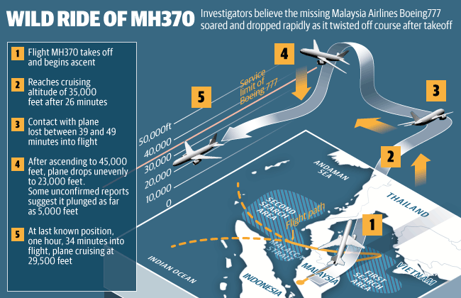 wild ride of mh370 source heraldsun com 