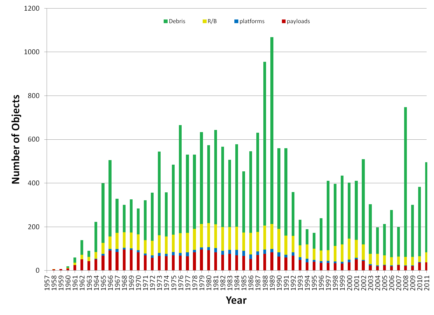 reentry-hisdtory-bar-chart