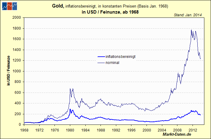 gold-typ2