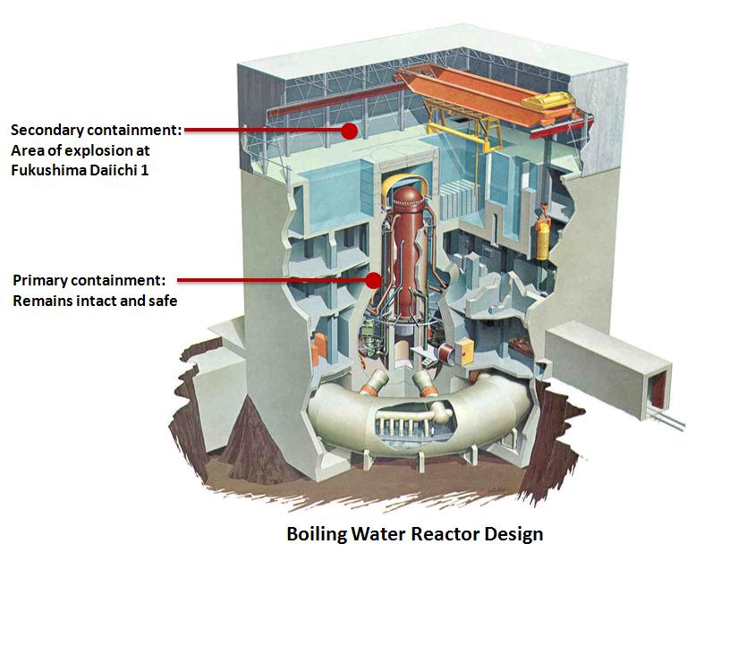 BoilingWaterReactorDesign 3