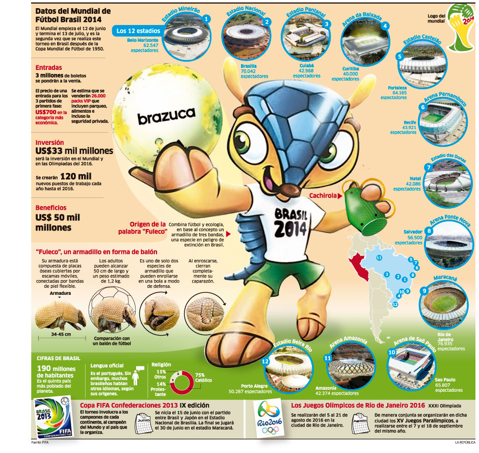 Bilder-Thread infografia-aipo-datos-mundial-2014-02
