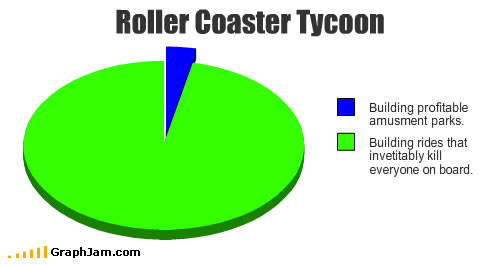 Bilder-Thread song-chart-memes-coaster-tycoon.jpeg