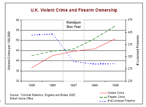 ukviolentcrimekm2