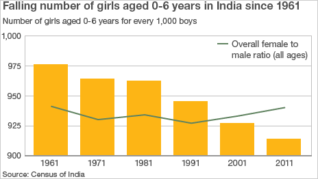  52837788 india census464x262