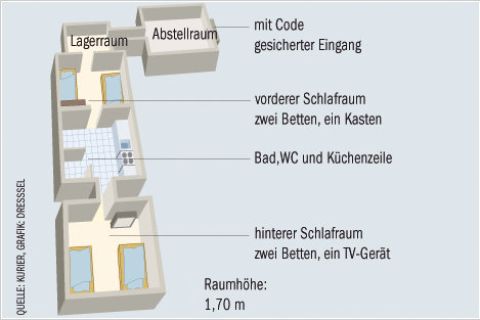 Amstetten Keller DW 557484g