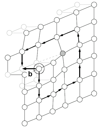 schraubenversetzung