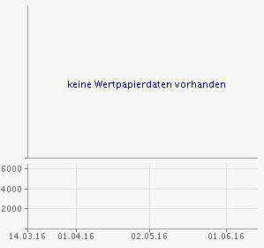 chart.aspx