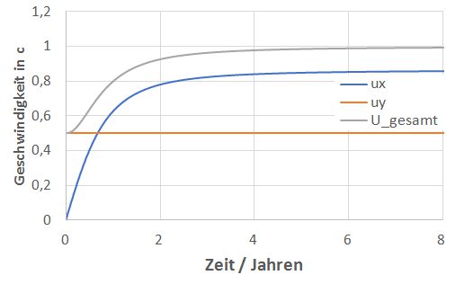 up 486dc8ee7a1f plus Geschwindigkeit