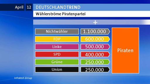 deutschlandtrend1512 v-grossfrei16x9