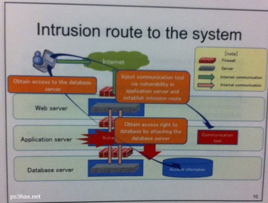 psn-diagram-538x408