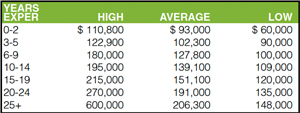 salary fig1 300