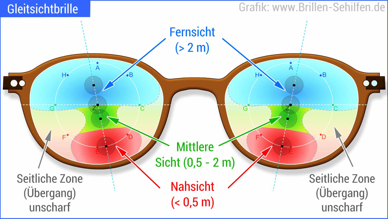 gleitsichtbrille