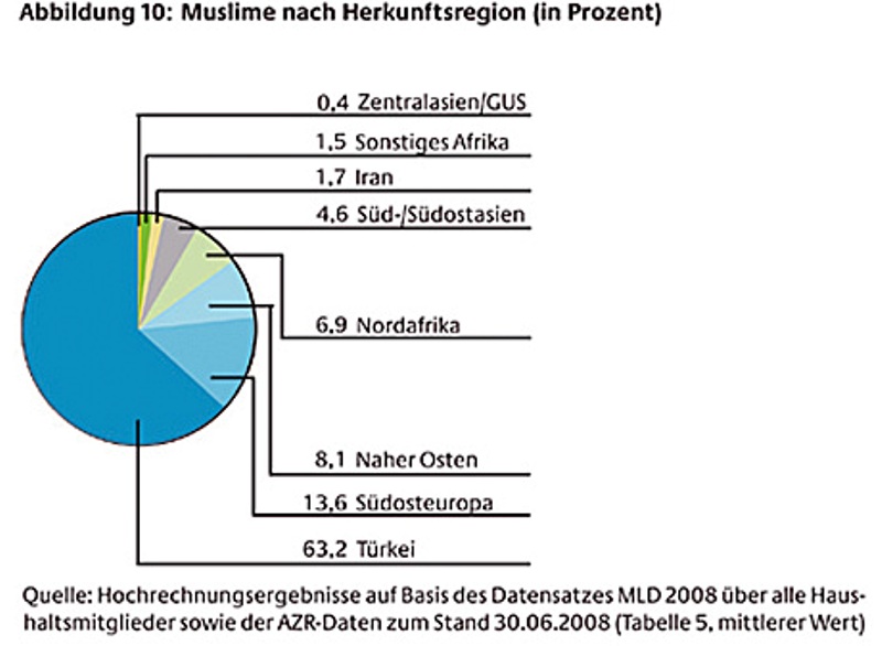 mld abbildung10