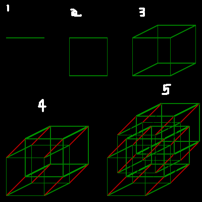 diceanalogy1to5dimensiozm0