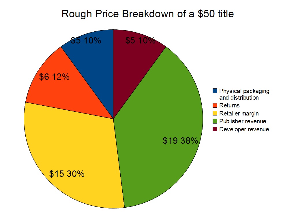 box sales