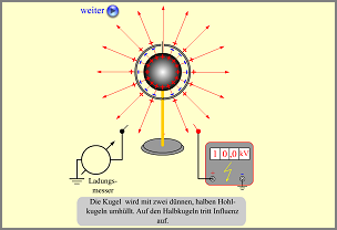 versuch von cavendish animationbild