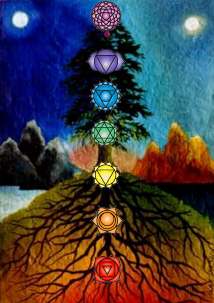 treechakra