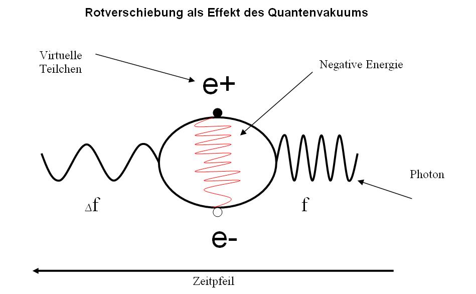 ca922b rotverschiebung