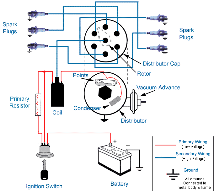 ignitiondiagram