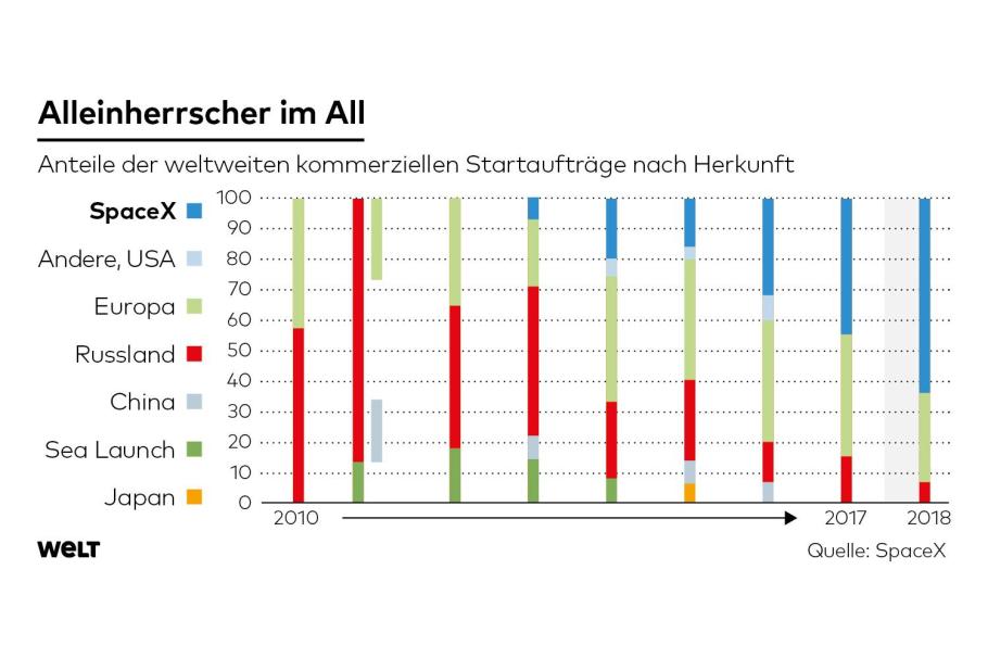 DWO-WI-SpaceX-Raketenstarts-jpg