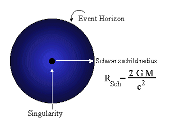 bh structure