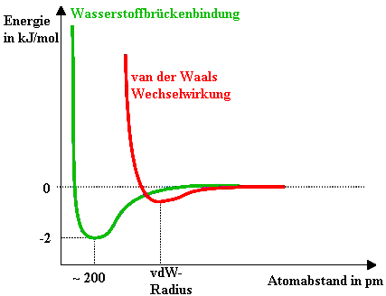 van-der-waals-radien