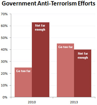 blog anti terrorism poll 0