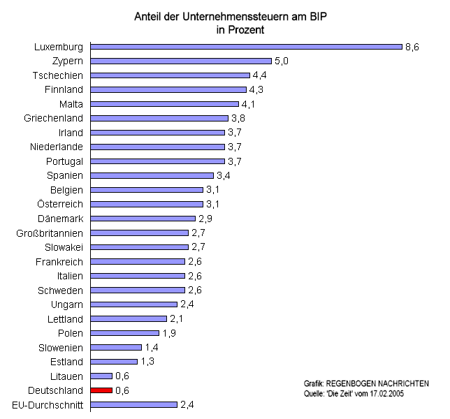 unternesteu