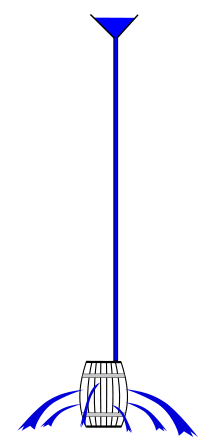 220px-Hydrostatisches Paradoxon6.svg