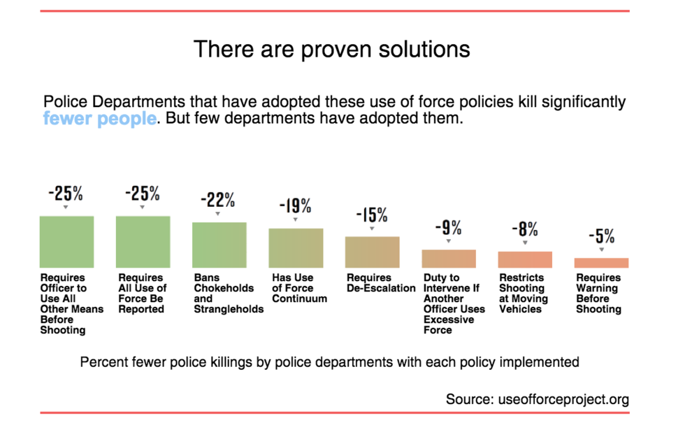 policysolutions