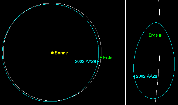 2002aa29-orbit-4